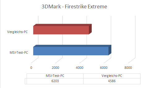 3DMark_Firestrike_Extreme.png