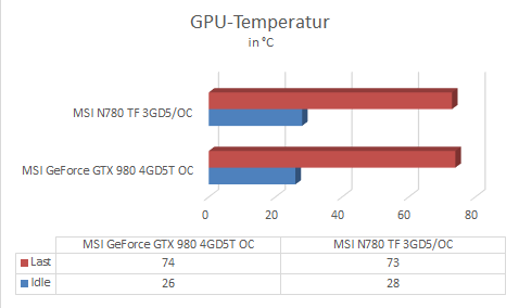 GPU-Temperatur.png