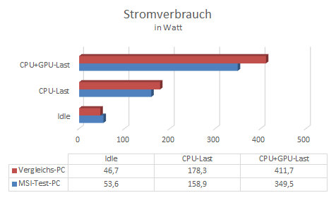 Stromverbrauch.png