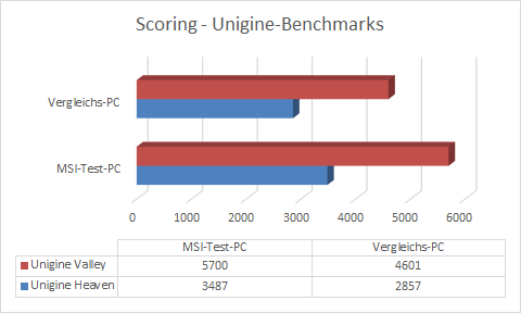 Unigine-Scoring.png