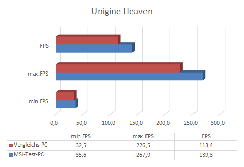 Unigine_Heaven.png